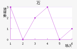 ʯ½