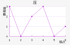 ѹ