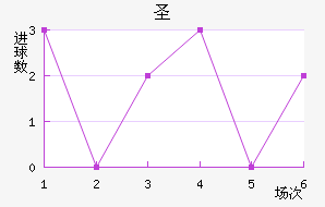 ʥ׽