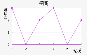 ѧԺ
