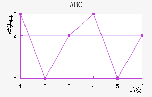ABC