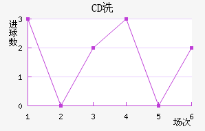 CDϴ