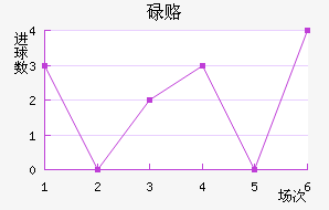 µ¸