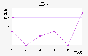 ǲ˼