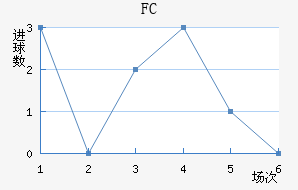 FC