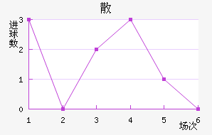 ɢِ