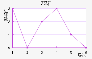 Үŵ½