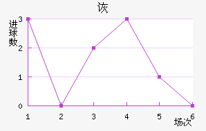 SCڶ
