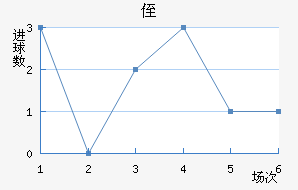 ֶ