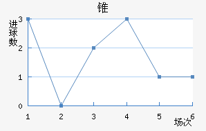 ׶FC