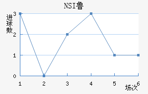 NSI³ά˽