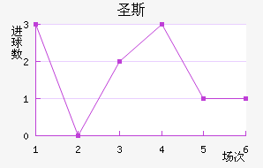ʥ˹