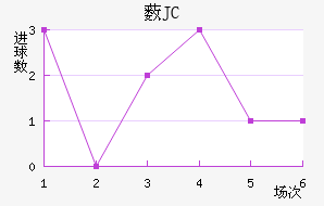 ޴JC