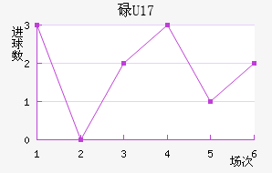 µU17