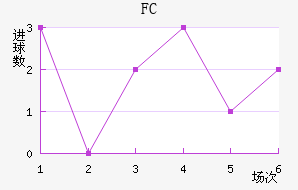 FC