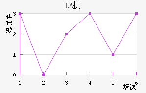 LASKִĽ