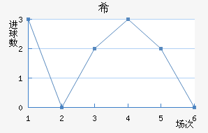 ϣʷسǽ