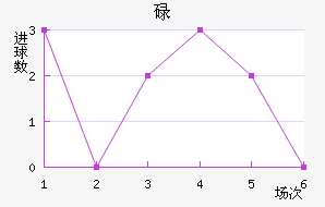µ