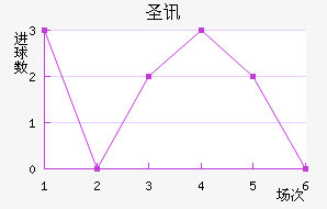 ʥѶ϶ణŵ