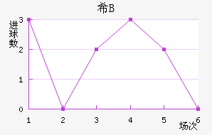 ϣ龺Bӽ