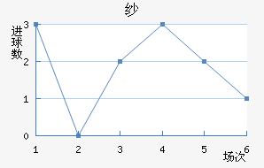 ɴCF