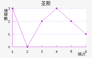 ʥ˹