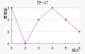 TP-47