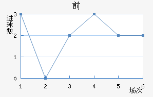 ǰ