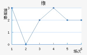 ά