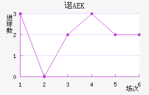 ŵAEK