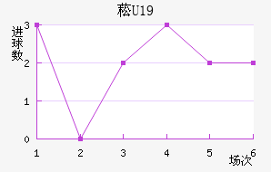 ݿU19