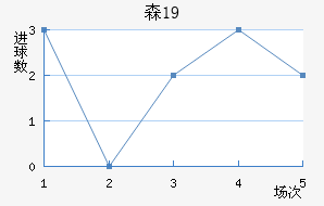 ɭU19