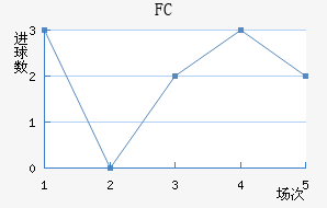 FC׽