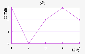 ˸