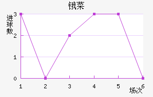 ﰲ˹