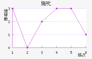 ʩ˱