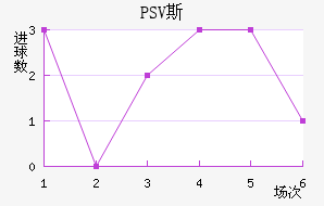 PSV˹