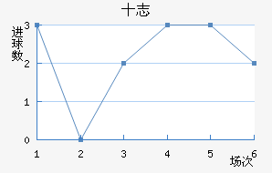 ʮ־