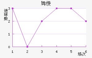 ķ籩