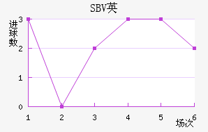 SBVӢ