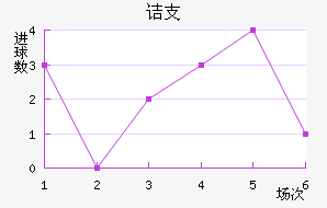 ڵ֧