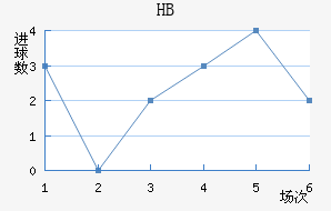 HBƽ