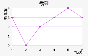 ﰲ˹FC