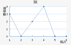 BK