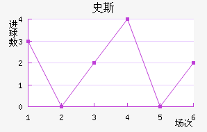 ʷ˹