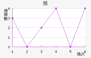 ˸
