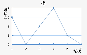ָ