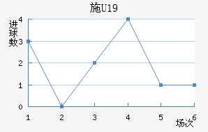 ʩU19