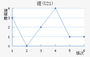 ڿ(U21)