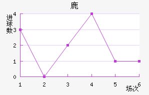 ¹